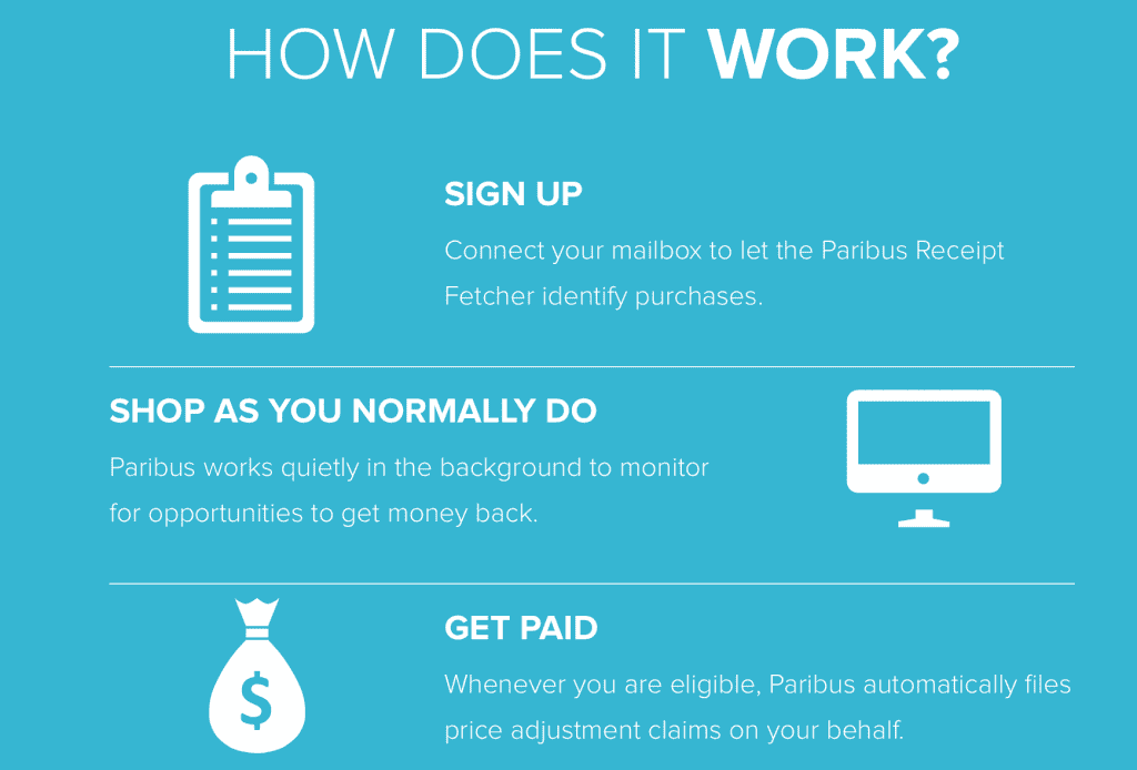 Paid Too Much? Get Money Back...by Doing NOTHING! No joke.